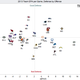 Illustration for article titled Home Stretch: How Does Your NFL Team Stack Up On Offense And Defense?